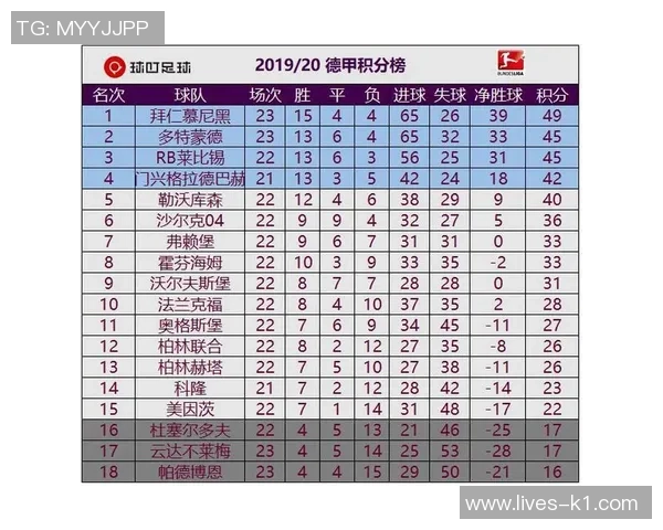 欧洲足球积分榜最新动态分析及各大联赛球队表现评估